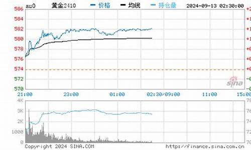 深圳今天金价回收多少钱_深圳今天金价回收