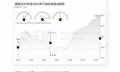 库尔勒市油价_库尔勒油价变化趋势