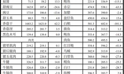 台湾物价油价对比_台湾石油价格