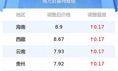 汇川区汽油价是多少_汇川区汽车城