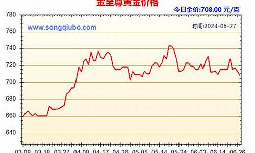 肇庆市金至尊酒业 xo_台山金至尊金价多少