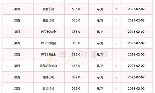 菜百最新金价查询_菜百实时金价查询