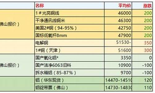 今日废五金回收价格表_今天废品五金价格