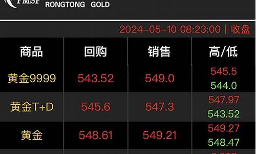 融通金金价2019_融通金黄金价格