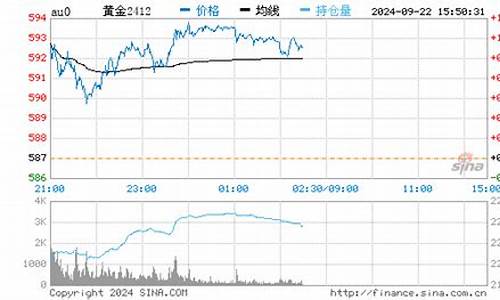 金价实时多少一克_金价现货多少一克