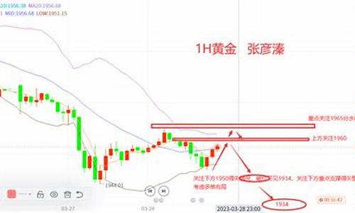 分水岭金价走势分析_分水岭金价走势分析