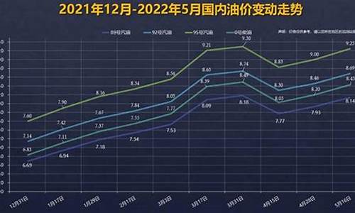 92.95.98汽油价格_汽油价格92号破9