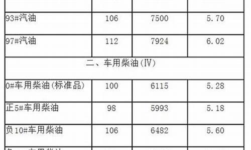 中国加油河北廊坊油价_廊坊加油站油价