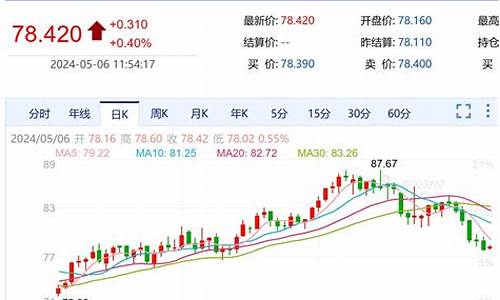 原油价格调整方式有哪些_调整原油行情