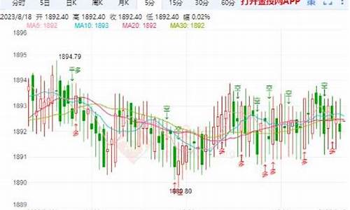 金价高点和低点是多少_高点国际金价回落