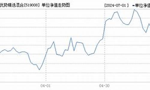 519008基金价格_519005基金走势