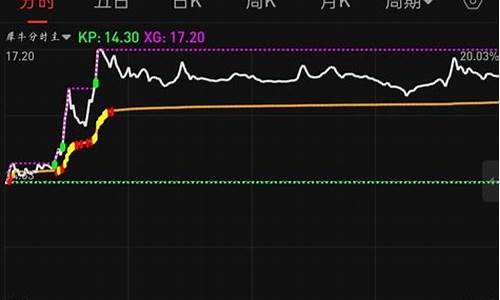 监测主力资金价值_监测主力资金价值的指标