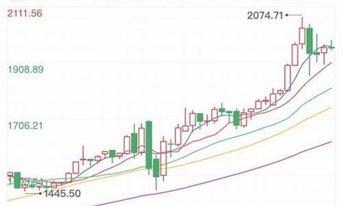 金价恐再大跌逾20美元_金价反弹50美金