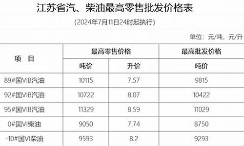 扬州最新油价95号汽油_扬州最新油价95