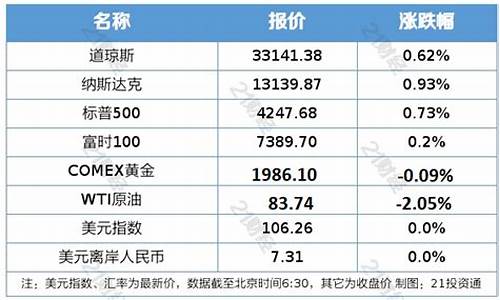 油价下调对中石油股价的影响_服务公司下调中期油价