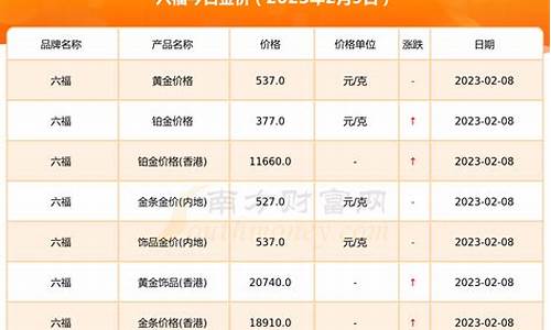 2017年金子价格_2017年09月金价走势