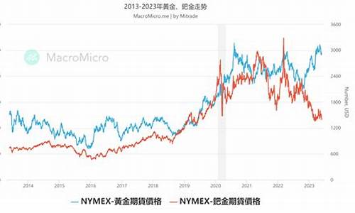 随金价格走势分析_随金价格走势分析怎么写