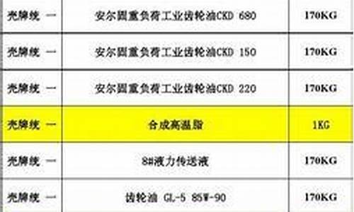 吉林新型润滑油价位表_吉林新型润滑油价位表查询