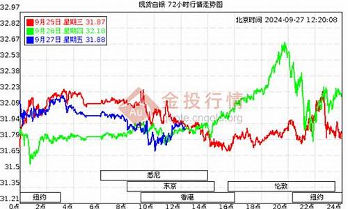 老凤祥金价银价差距多大了_老凤祥金价银价差距多大