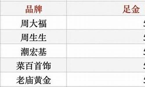 黄金工艺费可以讲价吗_金价工艺费能免吗