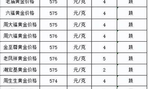 23年4月金店金价_今年四月份金价