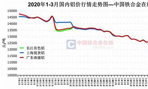 2020年铝合金价_铝合金2020年2月份价格