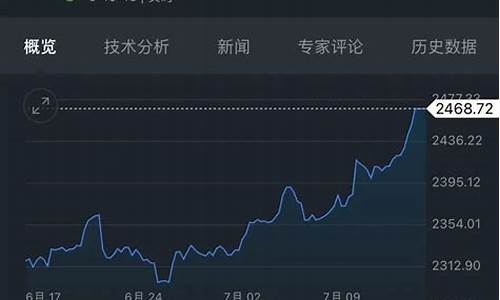 福州金价最新行情早报_福州金价最新行情早报今天