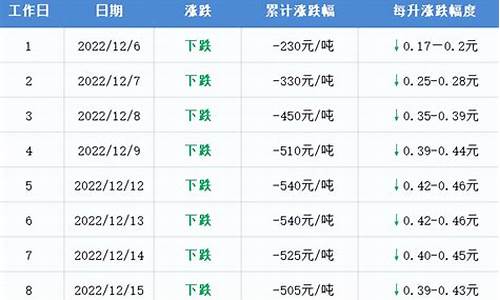 潮州12月最新油价_潮州92号油价格