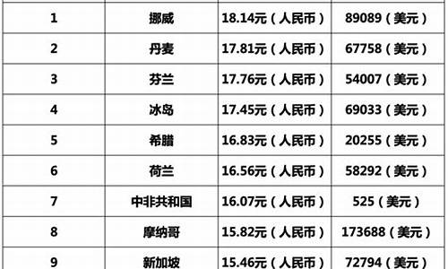 全球油价最便宜的国家排行榜_目前油价最低的国家