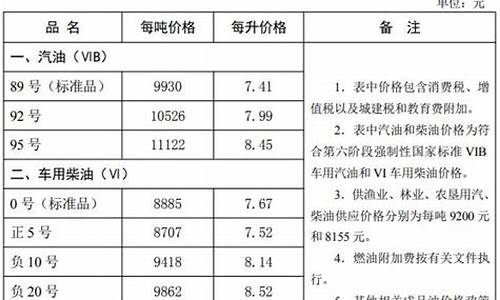 石家庄油价今日价格_石家庄油价调查最新