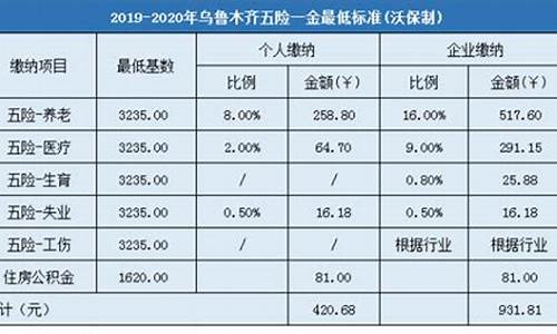 乌鲁木齐五险一金价格多少_乌鲁木齐五险一金最低标准