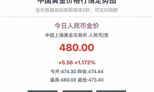 融通金金价行情表_融通金价是国际金价吗