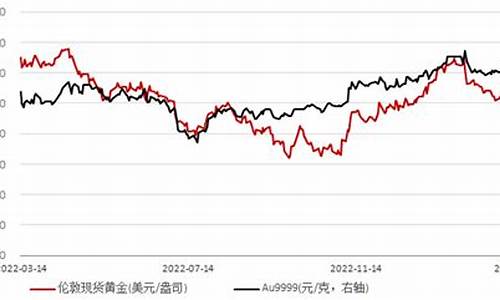 美国硅谷银行有限公司_硅谷银行国际金价多少