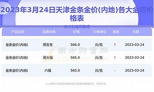 天津各大银行金价查询今日_天津各大银行金价查询