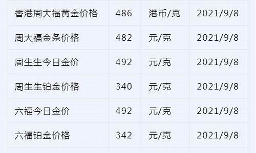 实时实物金价查询_实时实物金价查询今日价格