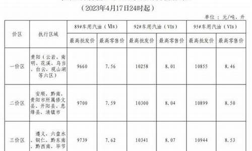 油价贵州调整最新信息_贵州油价上涨