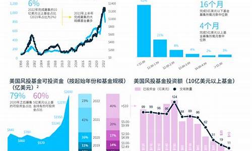 硅谷银行金价趋势_硅谷银行金价趋势走势