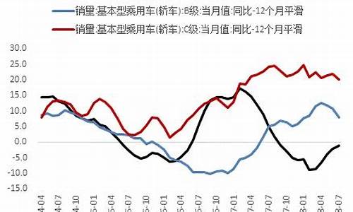 房价与石油价格关系大吗_房价与石油价格关系