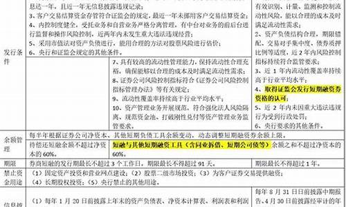 券商短期融资券用途_券商短融资金价值