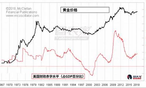 美国2000年金价_美国2000美金