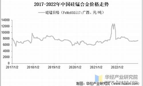 国产合金价格走势分析图_国产合金价格走势分析