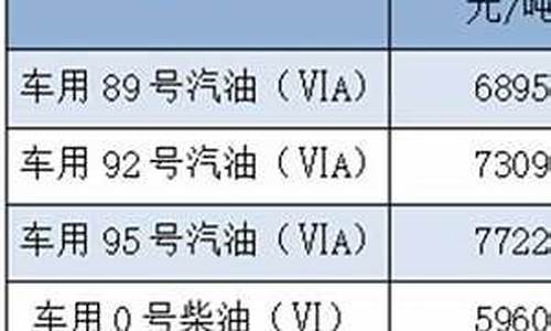 福建龙岩最近柴油价_福建龙岩最近柴油价格表