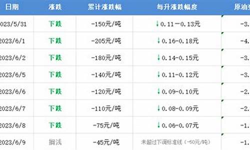 油价计价制度规定_油价计价制度规定有哪些