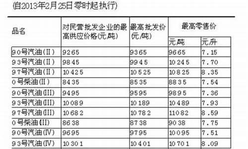 台湾石油价格_台湾油价跟大陆油价差多少