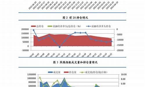 油价下一周期会掉价吗_油价下跌周期