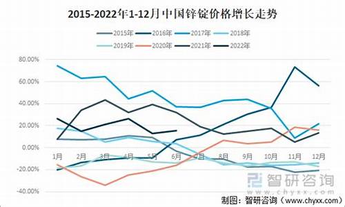 2008年锌合金价格_2020锌合金价格今日价格