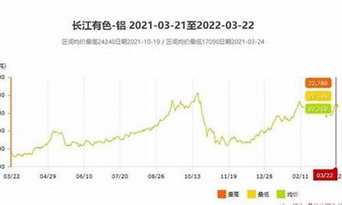 铝合金价格跌了多少_铝合金价格上涨了多少