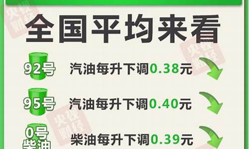 16号油价几点调价_1月16日汽油涨价