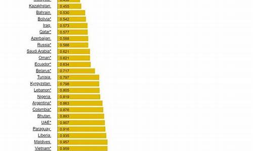 中国汽油价格全球排名榜_中国汽油价格全球排名榜第一