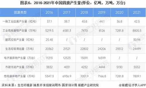 辽宁废油回收_辽宁废物油价格最新报价